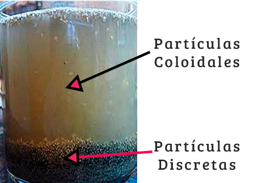 particulas coloidales